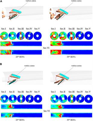 Influence of Different Offset Angles of Inlet Guide Vanes on Flow Characteristics of Centrifugal Pump